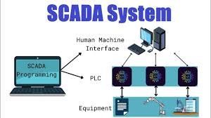 SCADA System